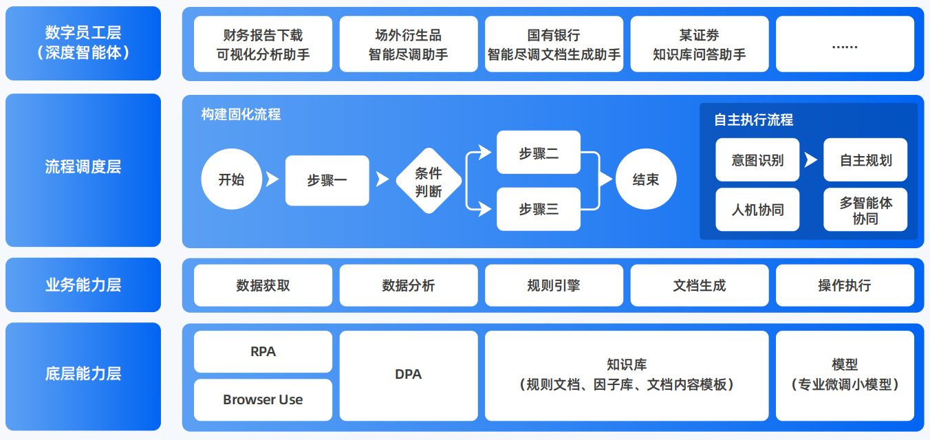 景东彝族自治县AI智能体工程搭建指南：架构设计、工具链与生产环境优化方案