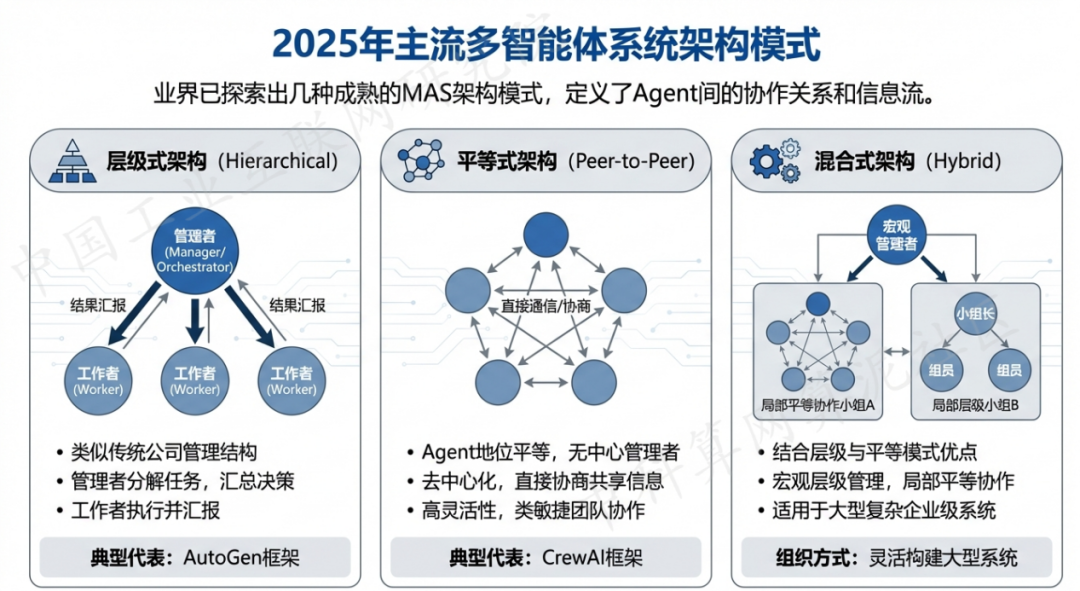 景东彝族自治县 AI 智能体商业应用探析：智能自主程序助力企业数字化升级