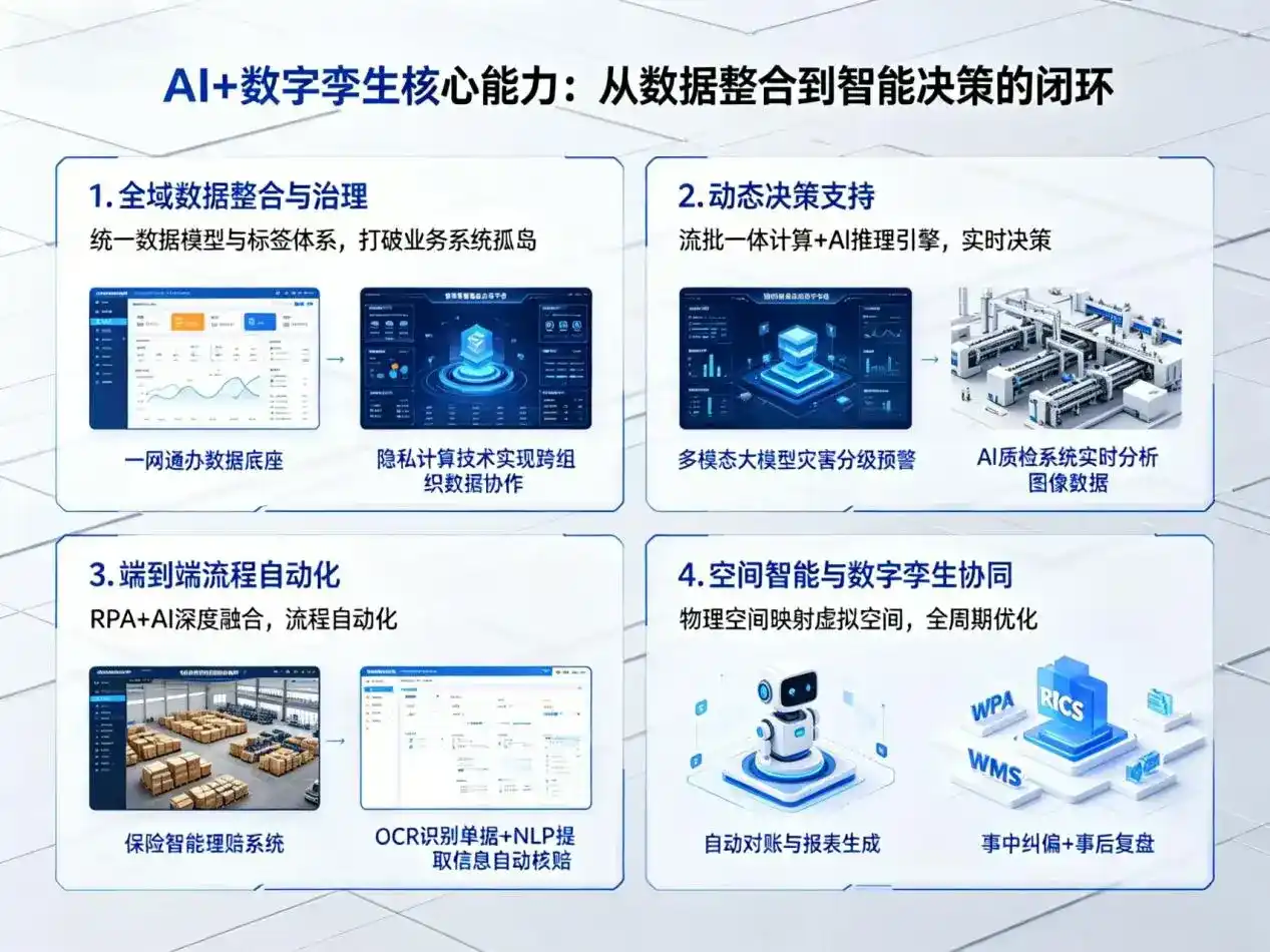AI大模型落地优化服务｜解决景东彝族自治县企业大模型响应慢、输出不准、成本偏高问题