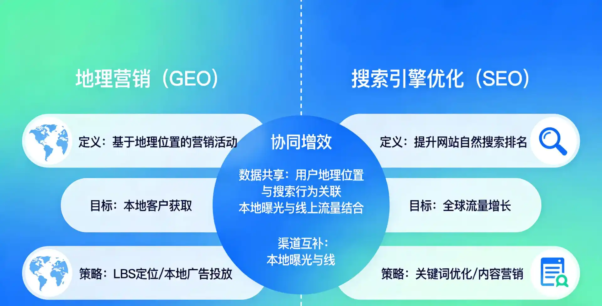 立足景东彝族自治县，从用户需求与流量逻辑，解读GEO优化的落地价值与应用前景